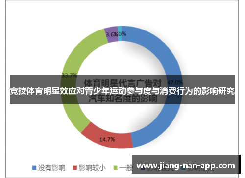 竞技体育明星效应对青少年运动参与度与消费行为的影响研究